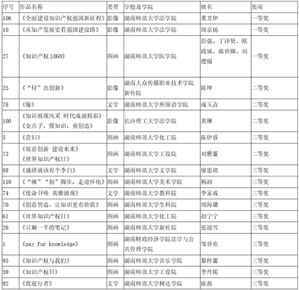 师大yl6809永利官网知识产权活动.png